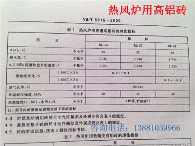 如何選用煉鐵熱風爐耐火材料？